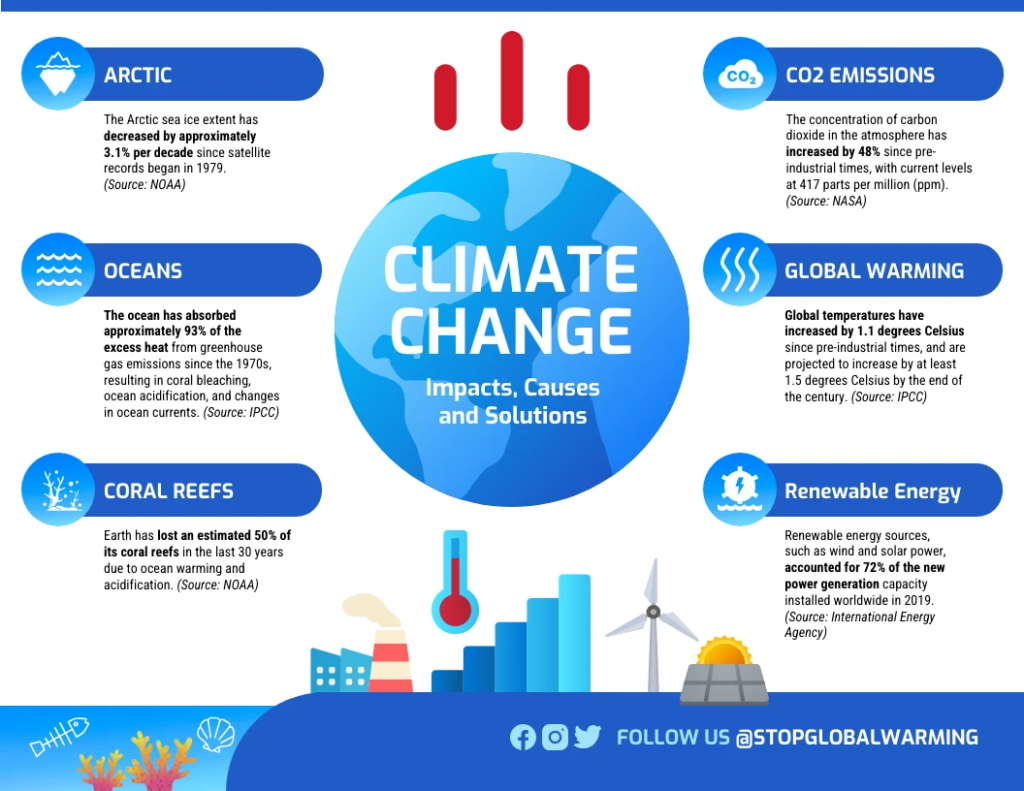 Climate Finance