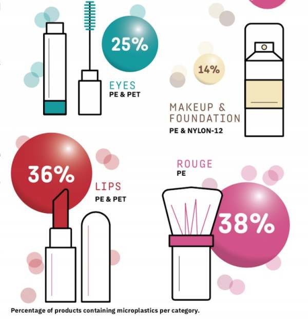 Microbeads in Personal Care Products