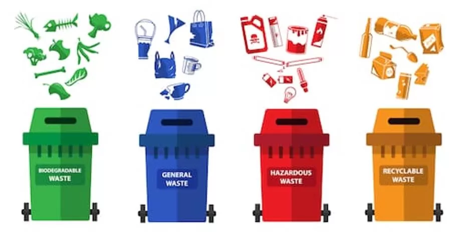 Sustainable Waste Segregation Techniques in India