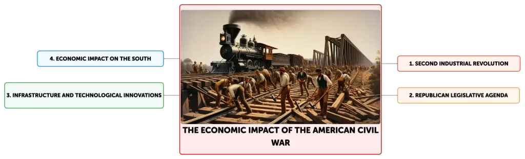 Economic Impact of the Civil War