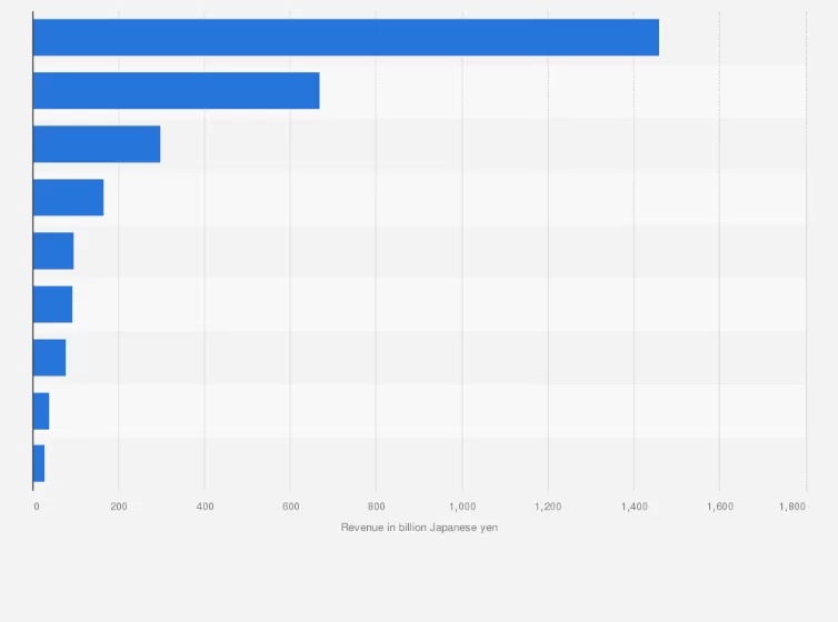 Rise of Anime in Global Box Office