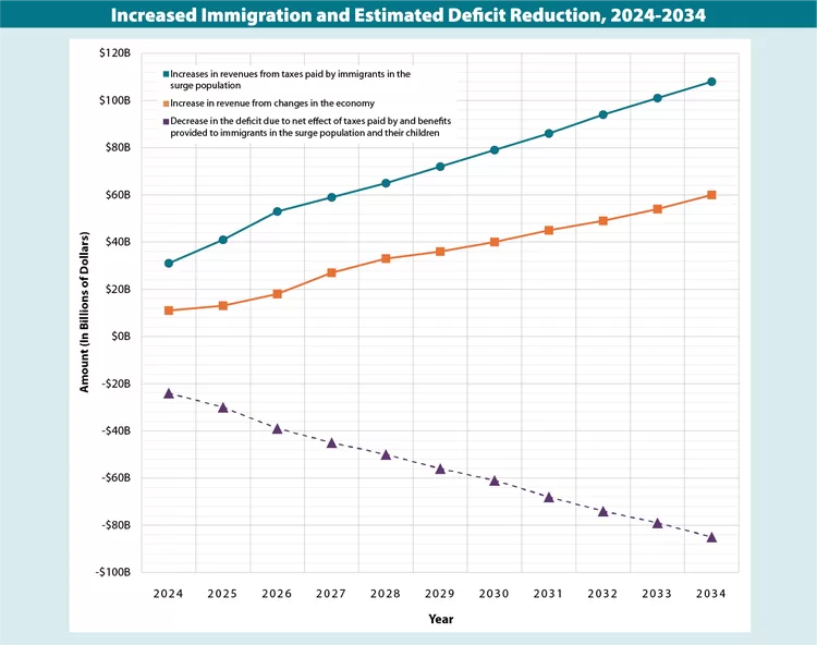 Asian immigration growth
