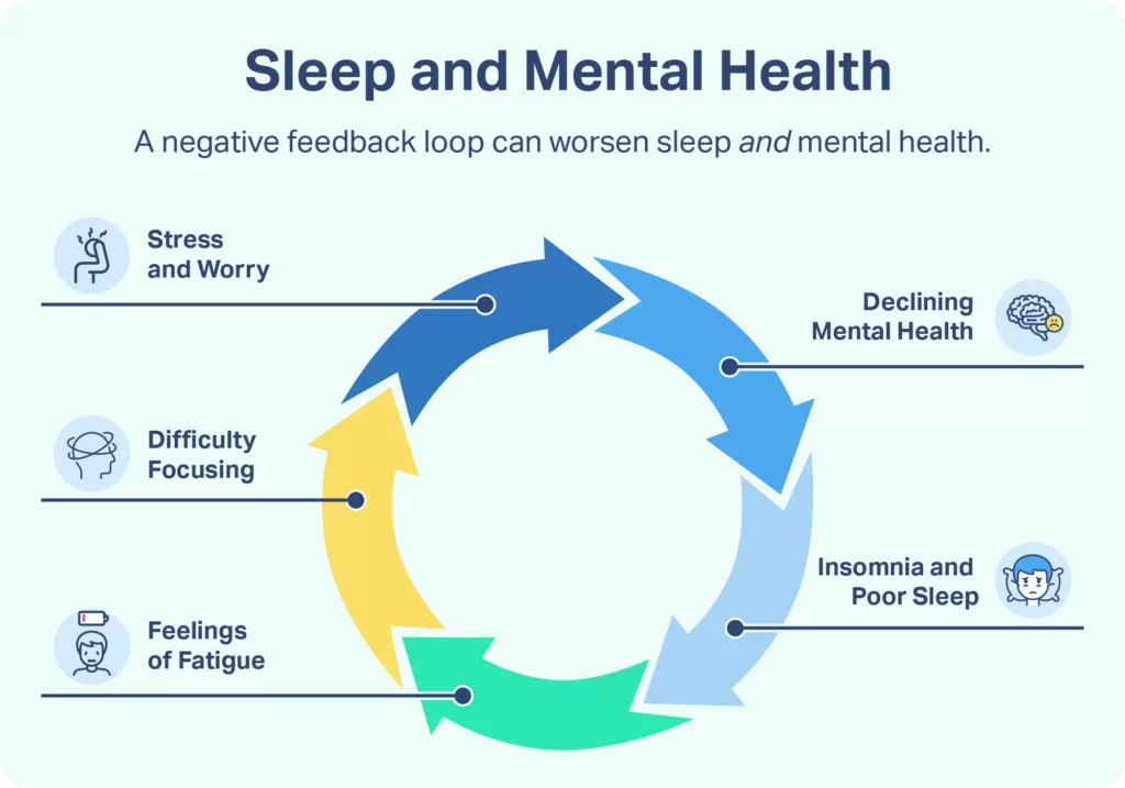 Sleep hygiene for mental focus