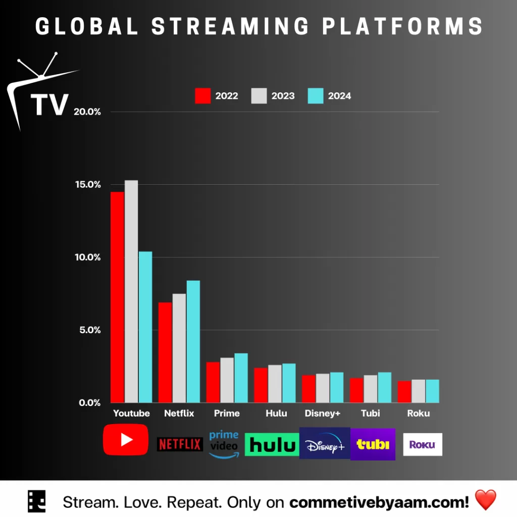 Streaming Platforms for Filmmakers