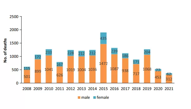 Public Health Implications of Heatwaves in India
