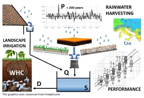 Rainwater Harvesting in Japan