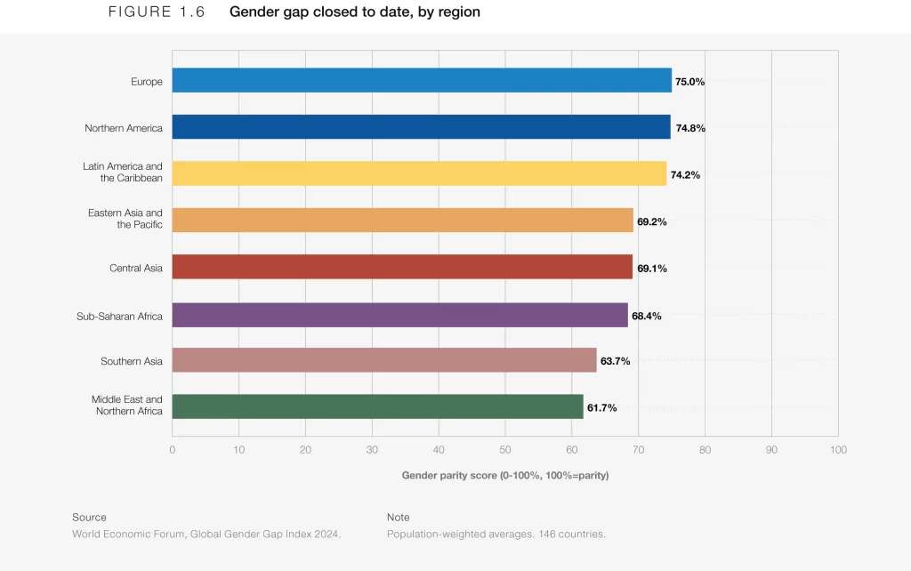 German Wage Gap Report 2024