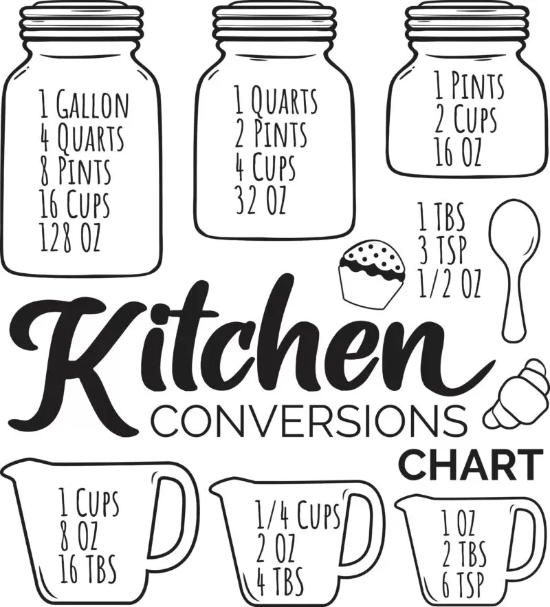 UK Gallons to Cups Conversion Calculator