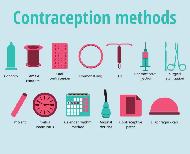 Access to Contraception in India