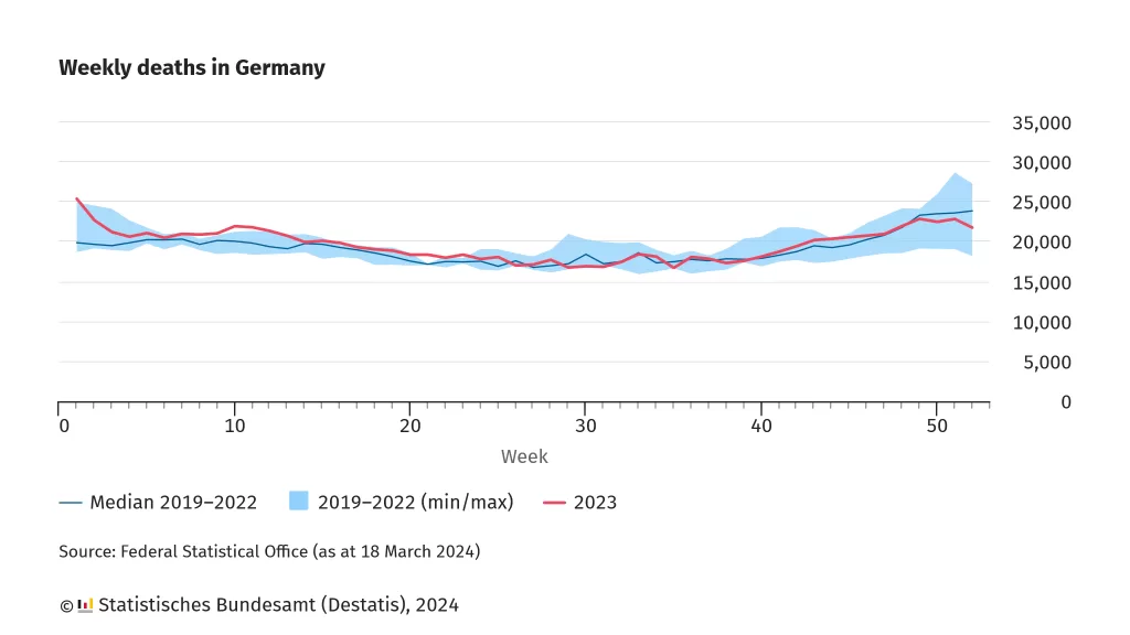 Germany mortality rate